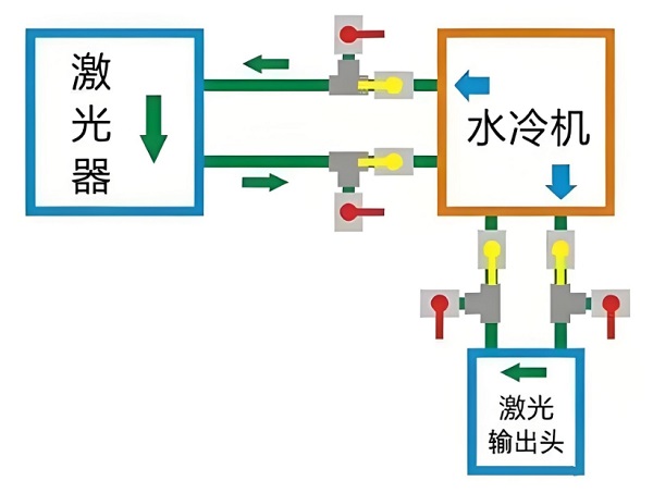 冷卻系統冬季防凍調整 冷卻系統冬季防凍調整