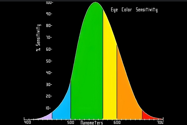 不同波長的激光在鋰電池焊接中有什么區別？