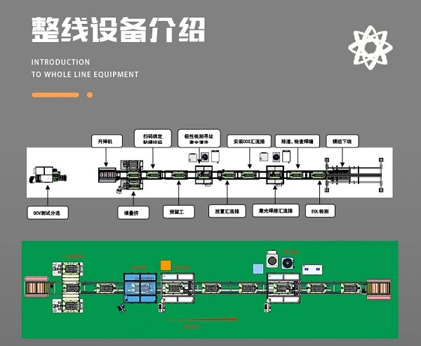鋰電池模組pack生產線
