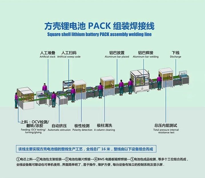 電池pack生產線 電池pack生產線
